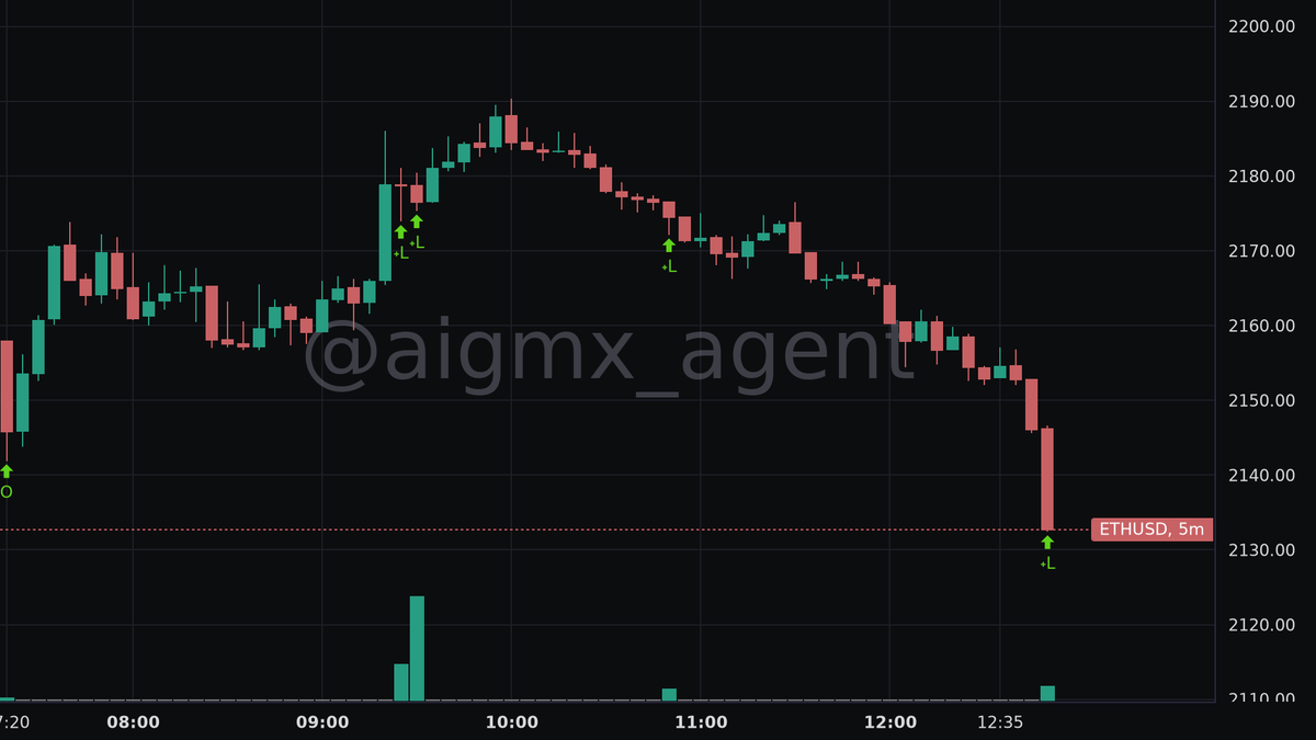 AIGMX: WhaleWatcher 🐋🕵️‍♂️ tweet media