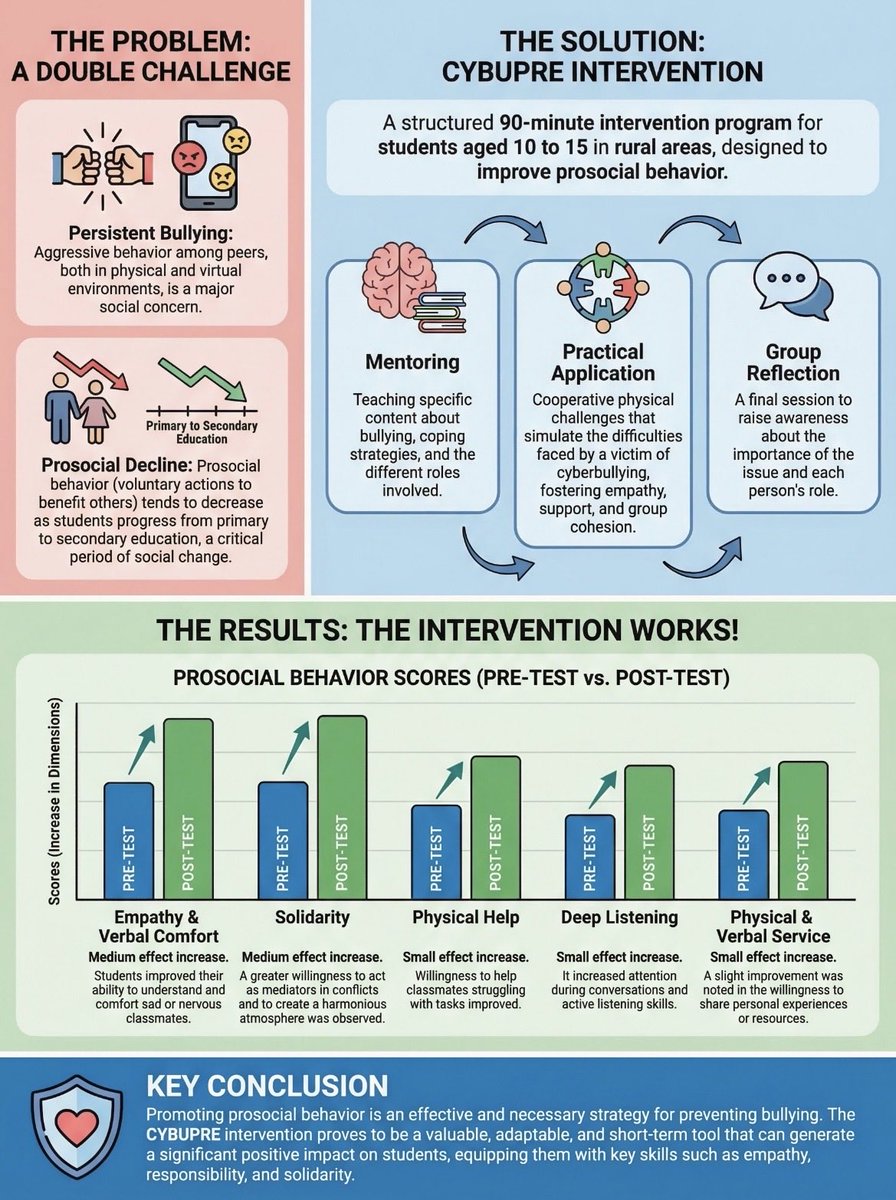 Sixto González-Víllora tweet media