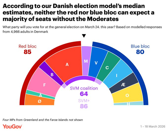 Martin Vinæs Larsen tweet media