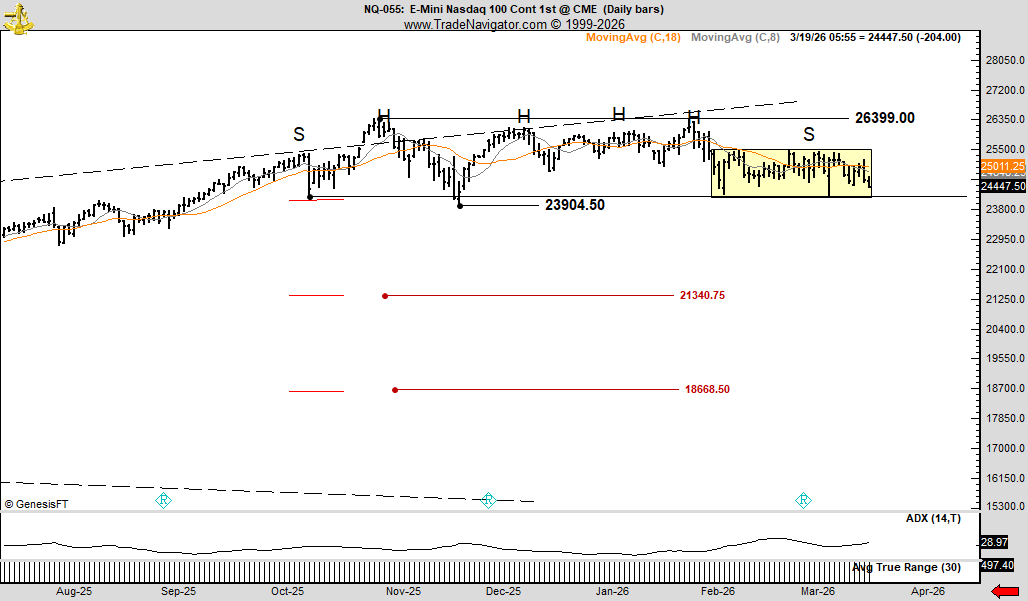 Peter Brandt tweet media