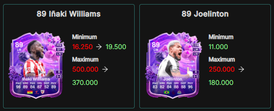 Weaver - FUT tweet media