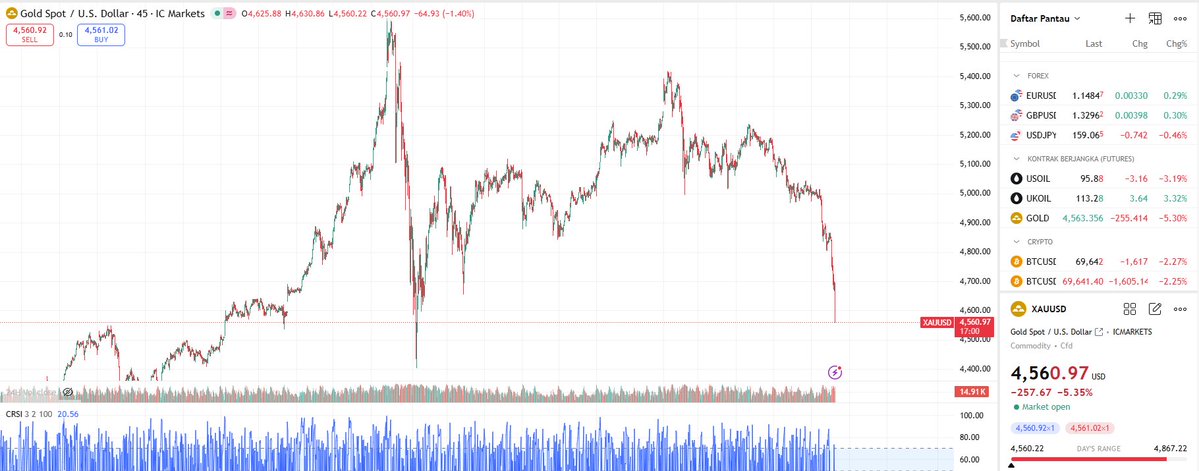 DukeD | Defi tweet media