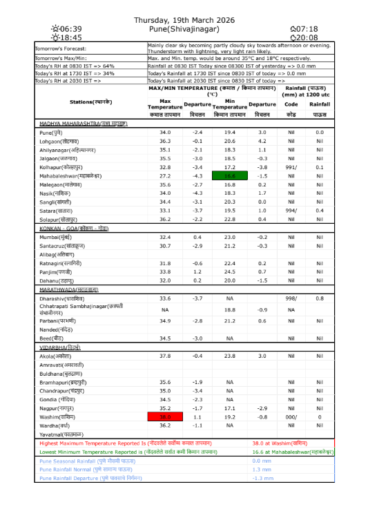 Climate Research & Services, IMD Pune tweet media