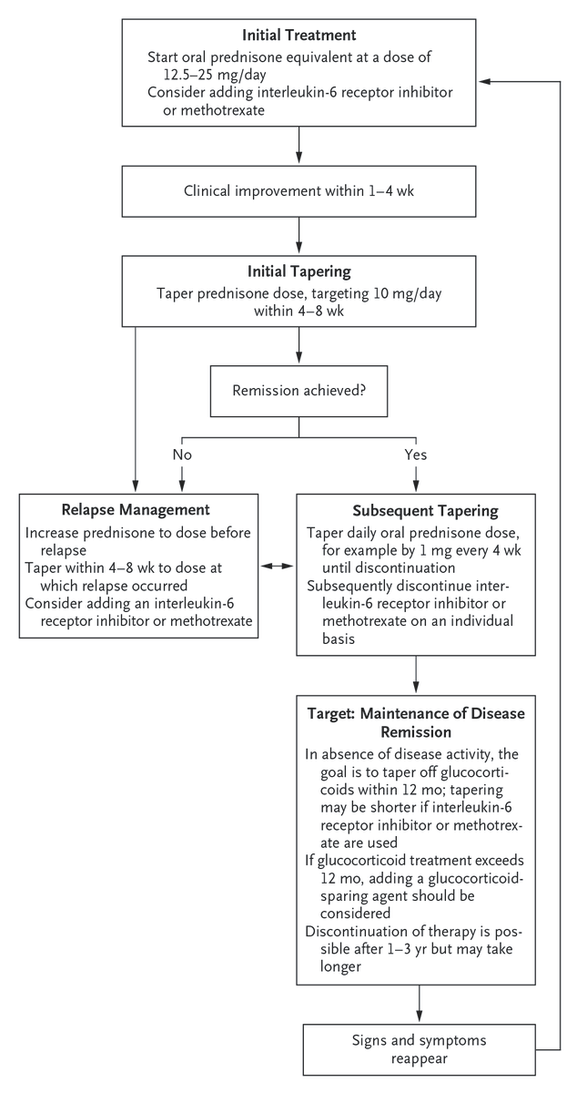 NEJM tweet media