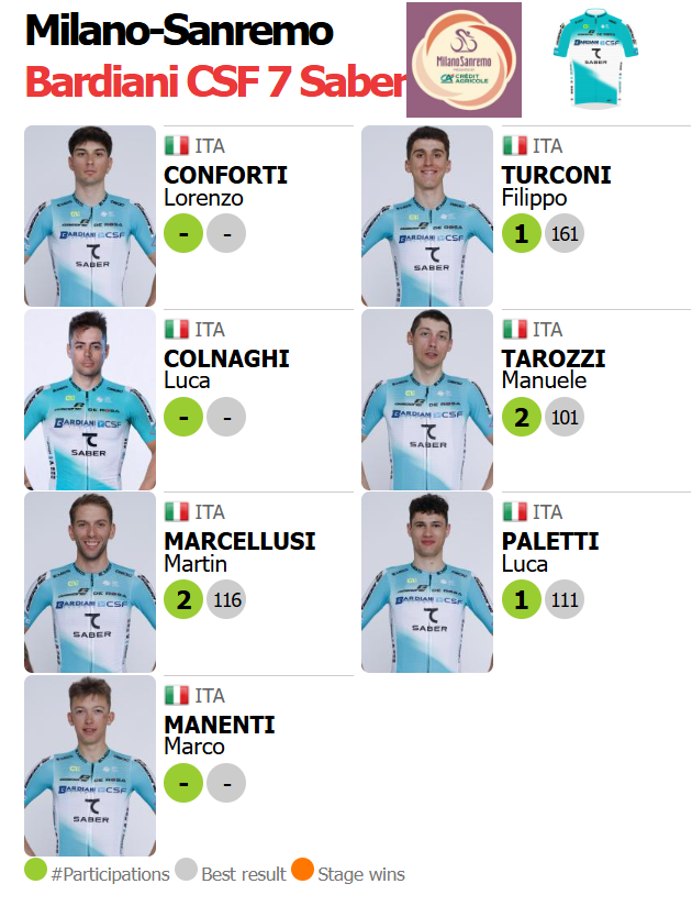 🟥🟥⬛️ ProCyclingStats.com tweet media