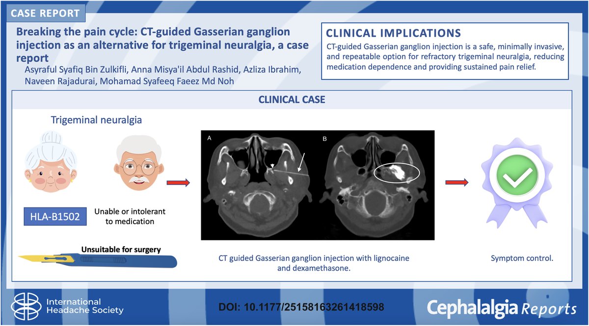 International Headache Society tweet media