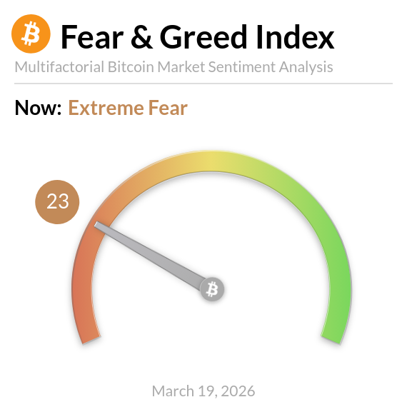 Bitcoin Fear and Greed Index tweet media