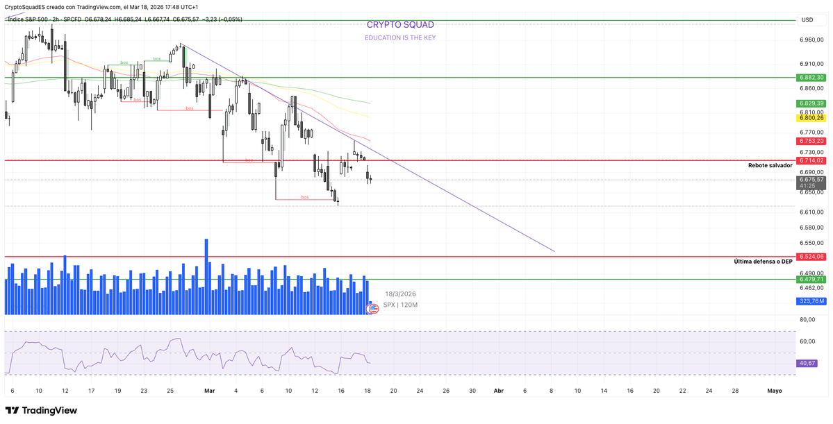 𝐏𝐫𝐨𝐬𝐜𝐫𝐢𝐭𝐨 𝐈𝐧𝐯𝐞𝐬𝐭 | Crypto & Macro tweet media