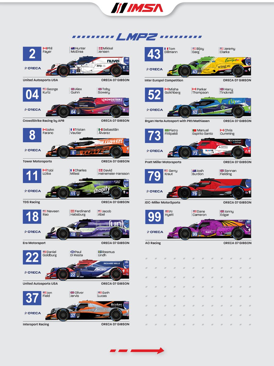 IMSA tweet media