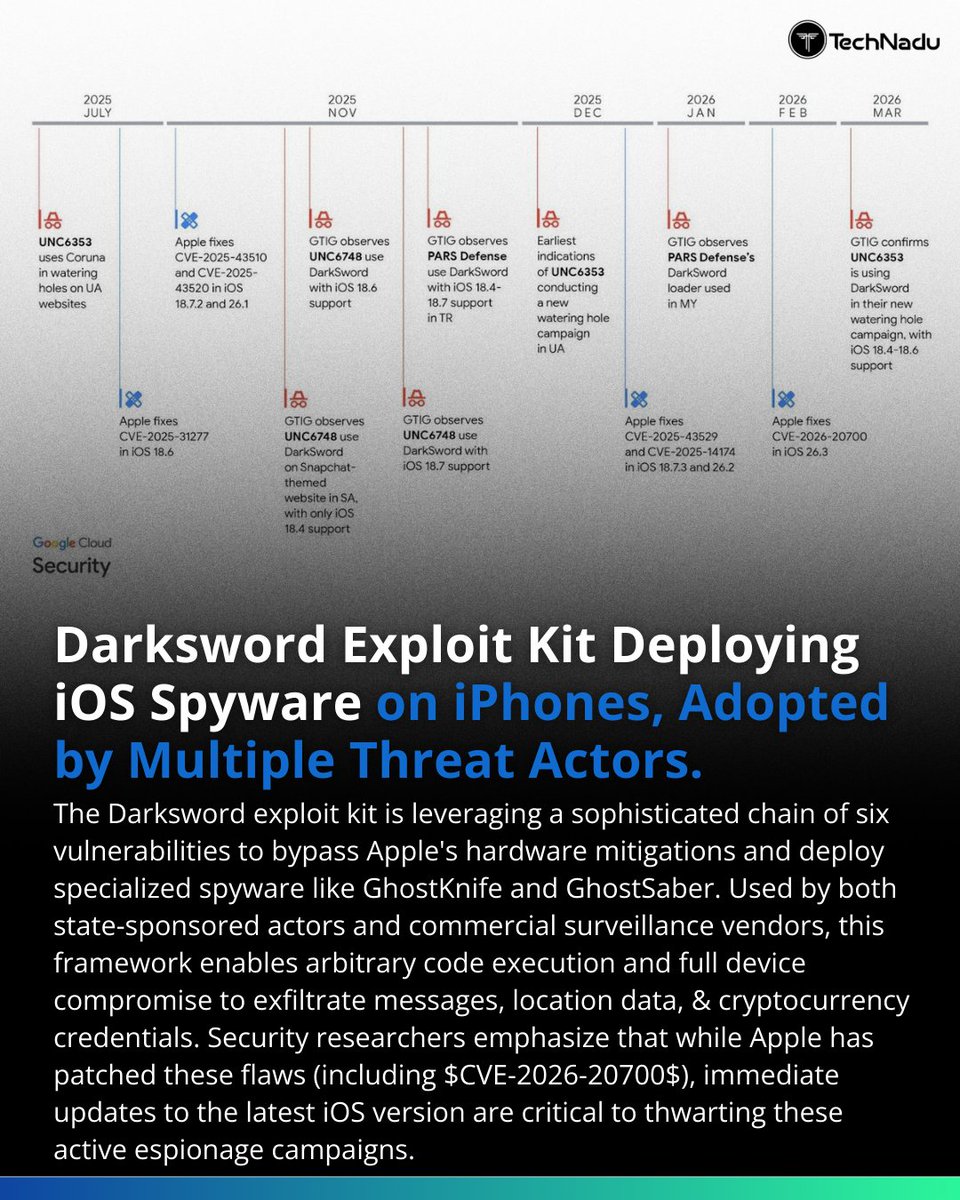 TechNadu tweet media