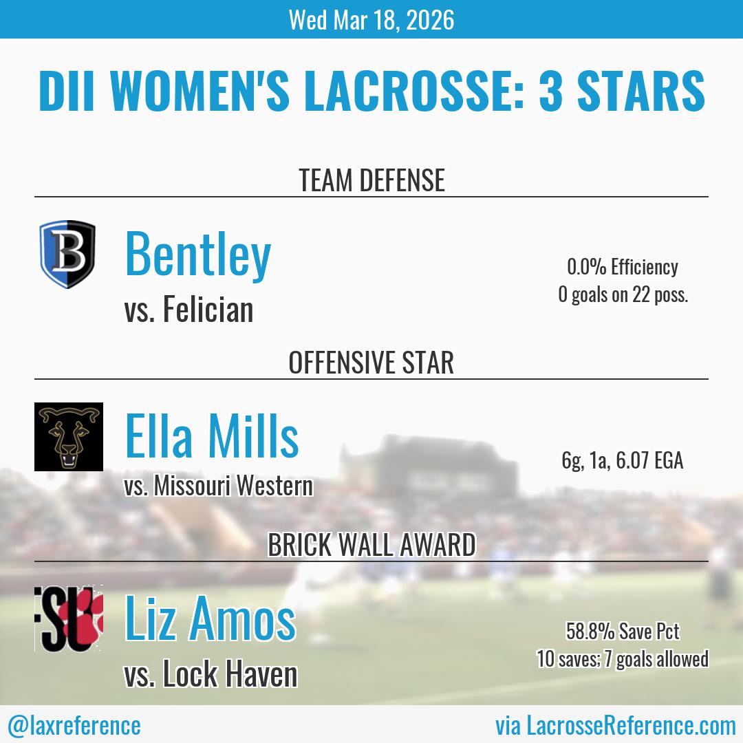 Lacrosse Reference tweet media