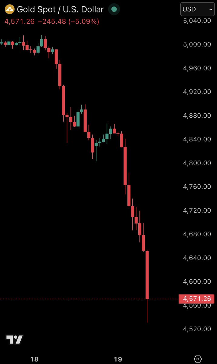 The Kobeissi Letter tweet media
