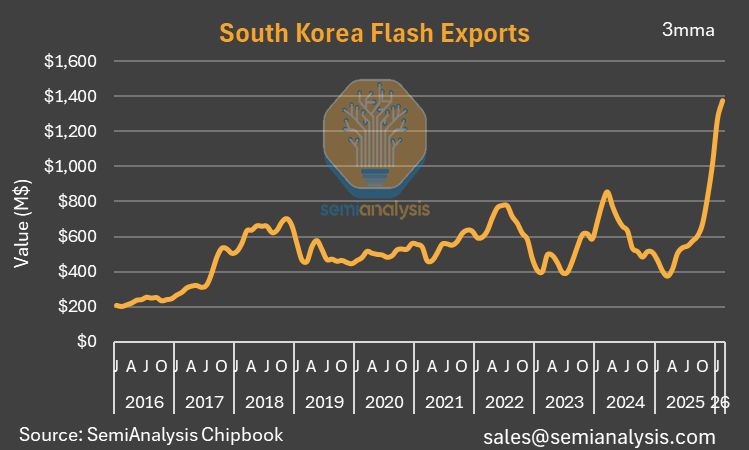 SemiAnalysis tweet media