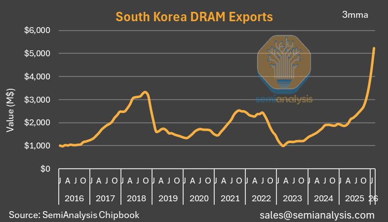 SemiAnalysis tweet media