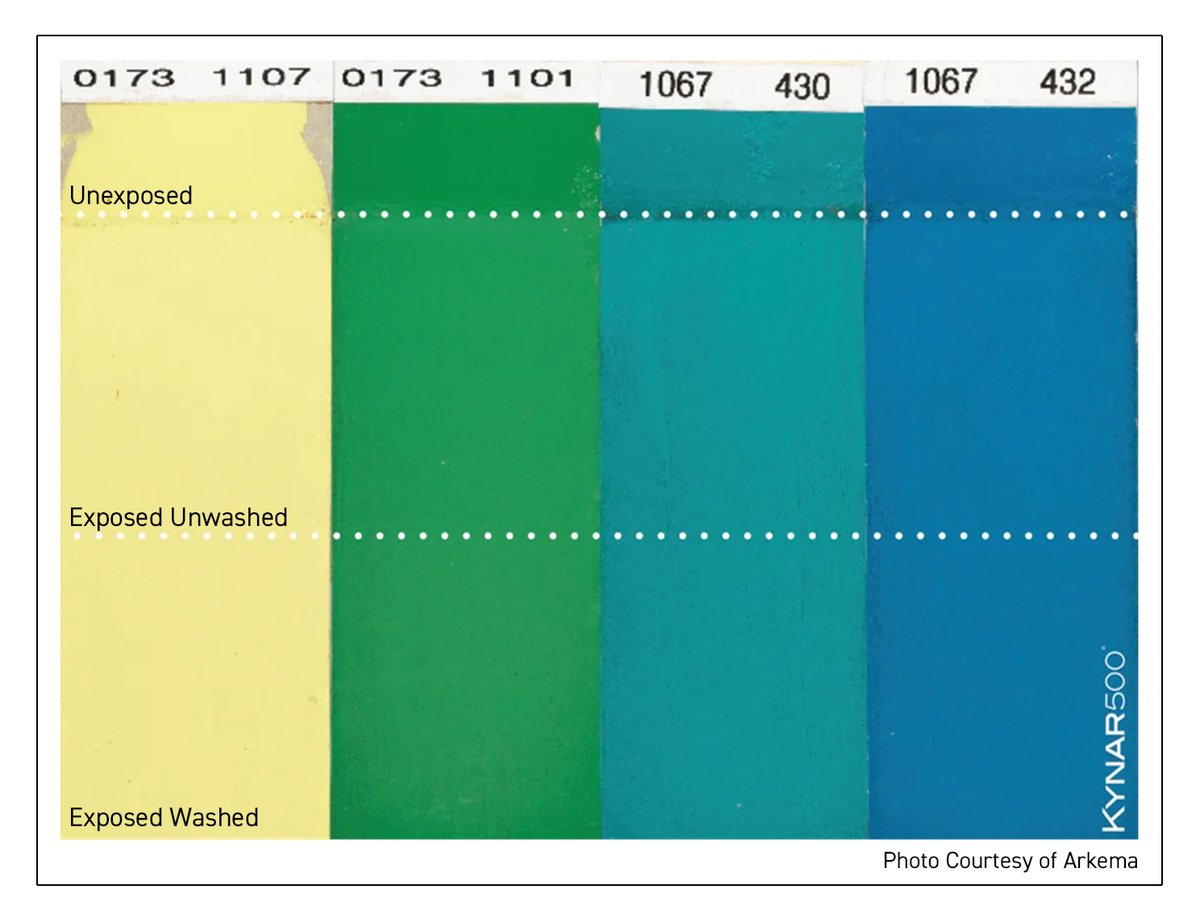 ShepherdColor's tweet photo. ☀️Nearly 60 years of South Florida exposure and still going strong. Shepherd Color’s high-performance complex inorganic color pigments continue to demonstrate outstanding durability and weathering resistance. https://t.co/l2XyqPory4 https://t.co/4K8TMiBItO