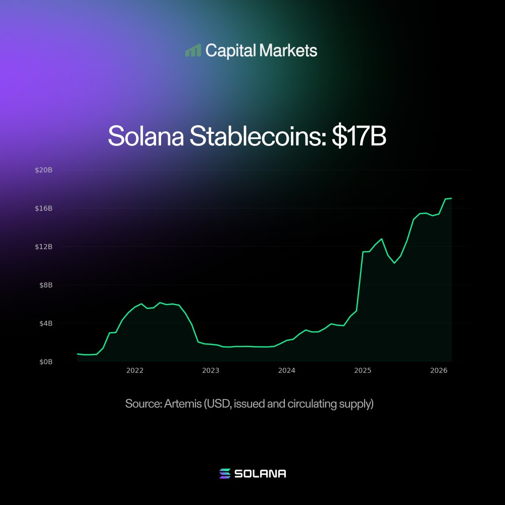 Capital Markets tweet media