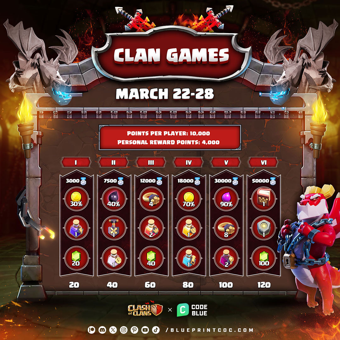 Blueprint CoC | Code BLUE tweet media