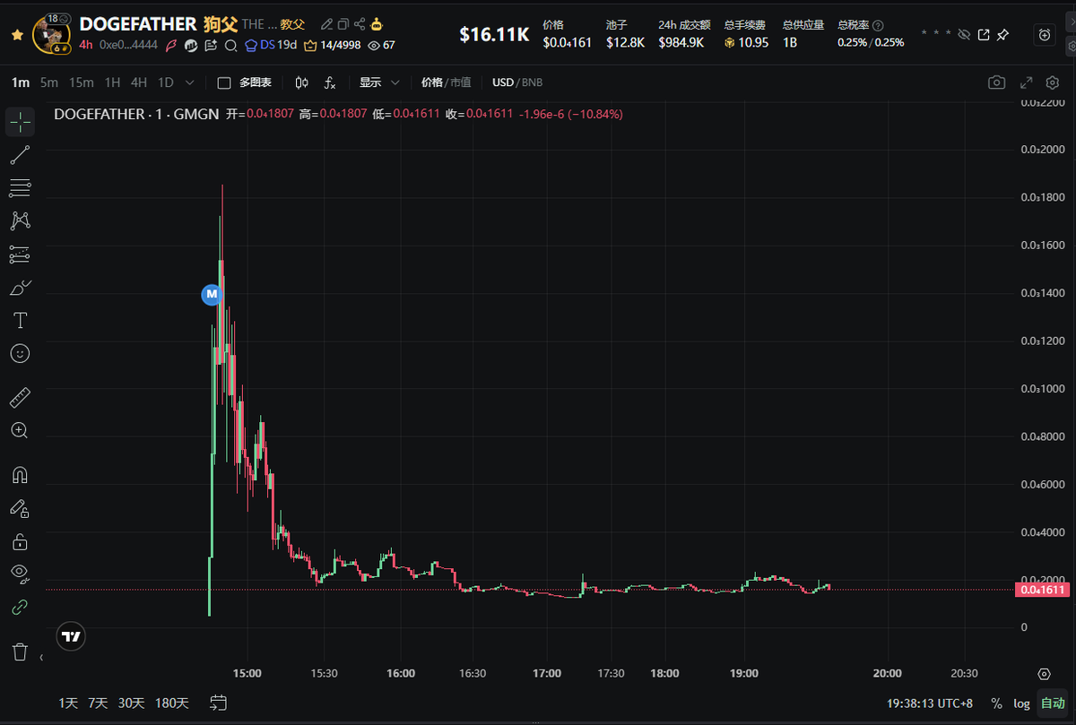 MemeCoinKing tweet media