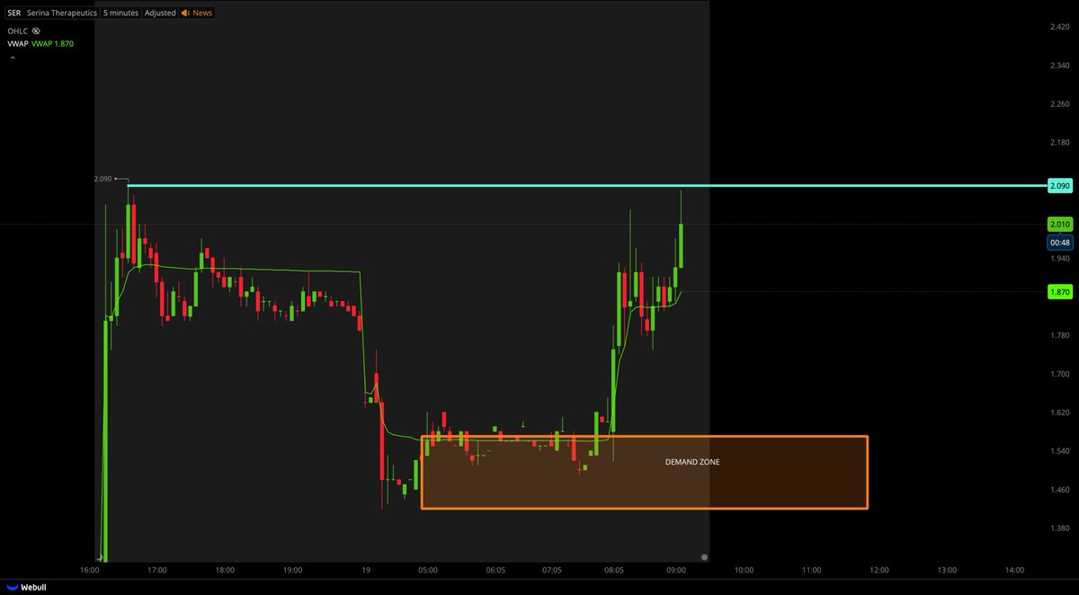 Tiger Line Trading tweet media