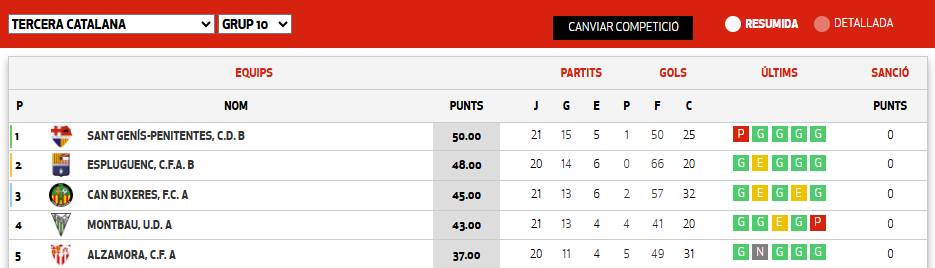 Fútbol Baix Llobregat - By Luis tweet media