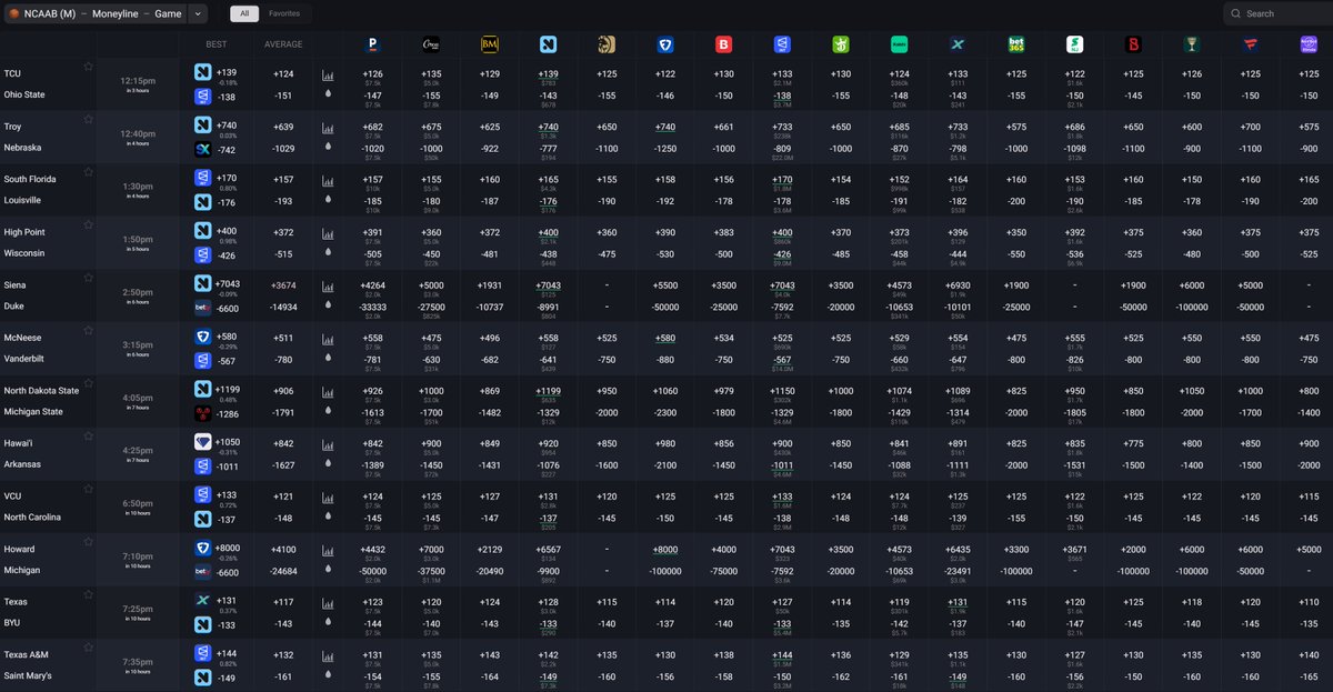 Pick The Odds tweet media
