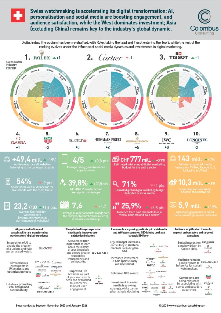 Colombus Consulting tweet media