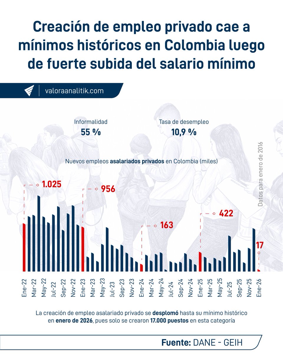 Valora Analitik tweet media