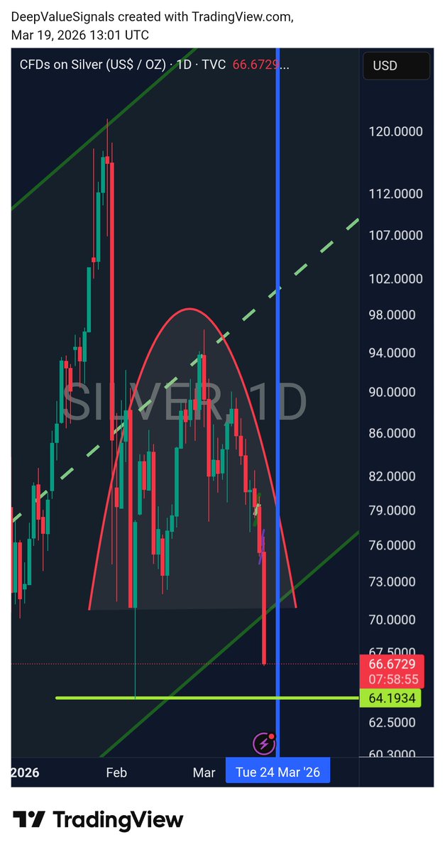 DeepValue Signals tweet media