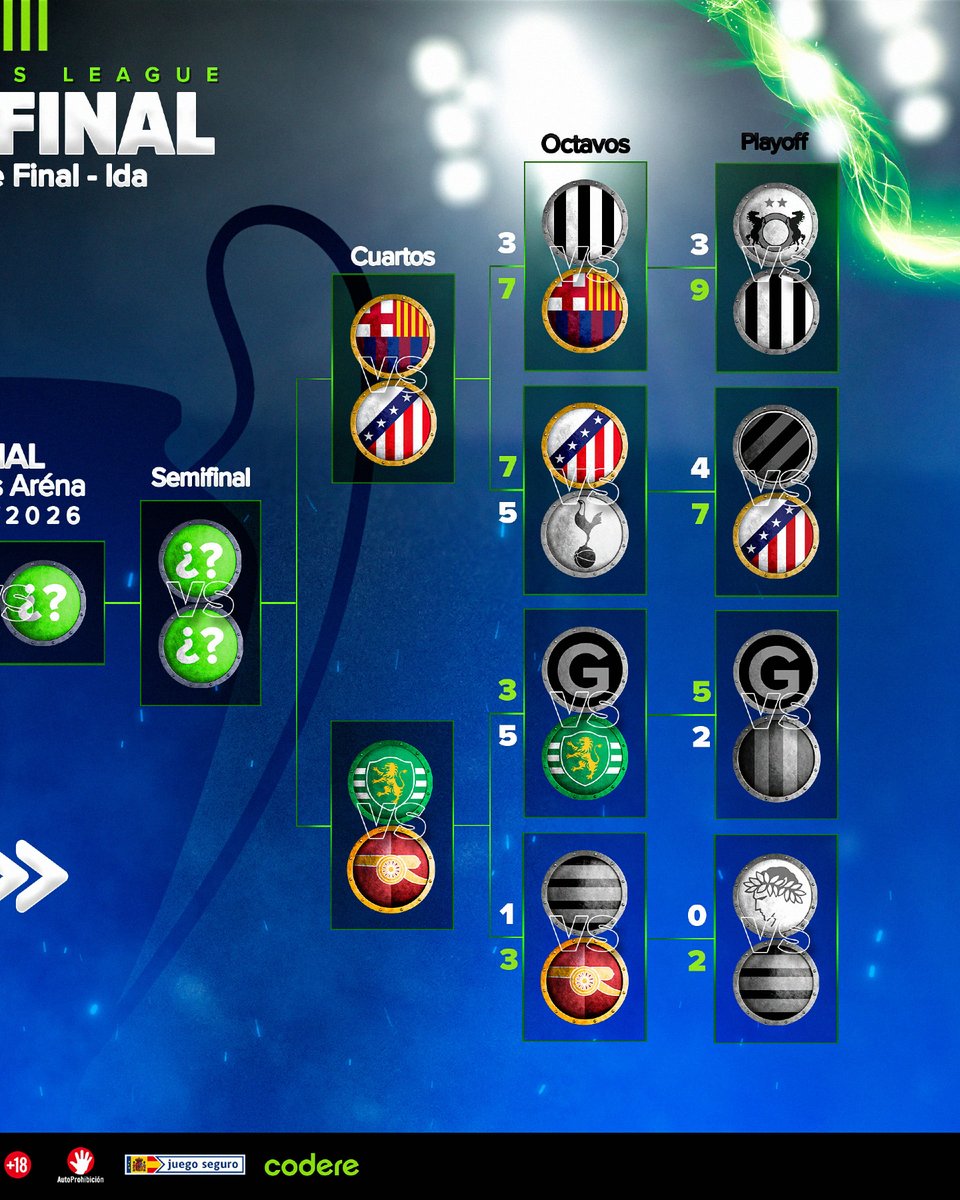 Codere Apuestas tweet media