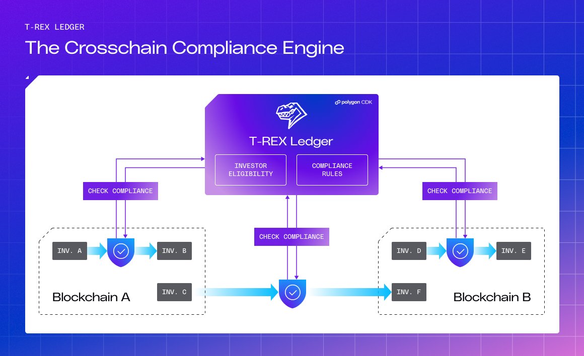 Polygon | POL tweet media