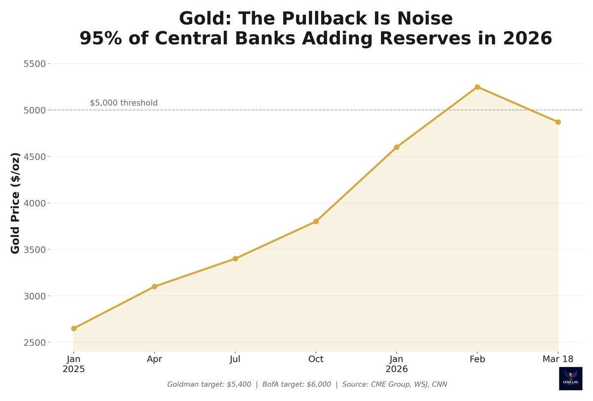 Michael A. Gayed, CFA tweet media