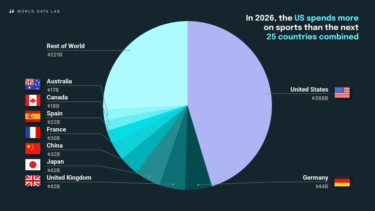 World Data Lab tweet media