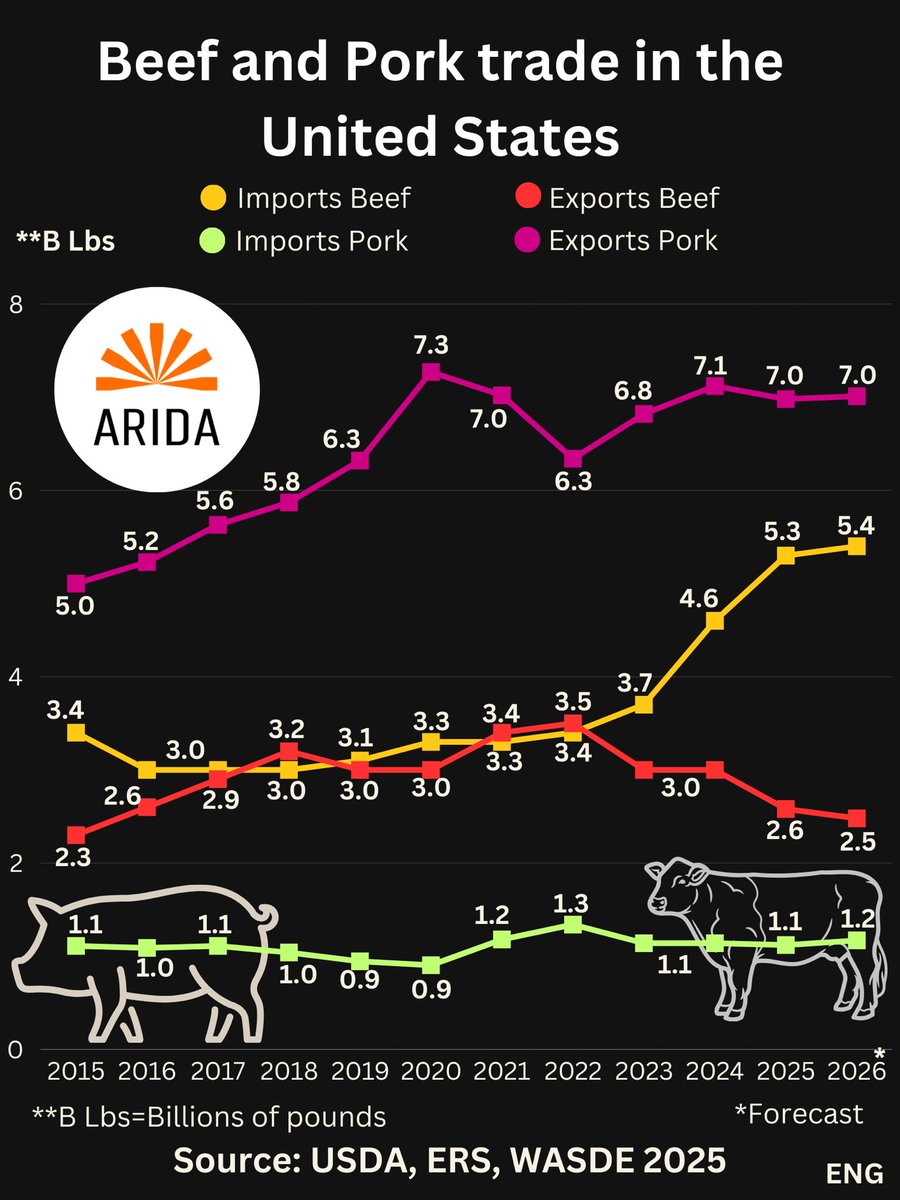 ARIDA INC tweet media