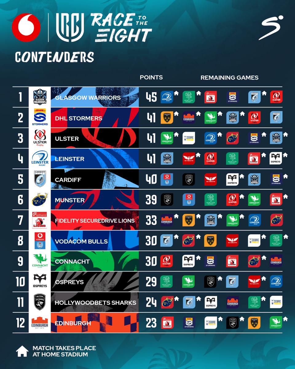 SuperSport Rugby tweet media