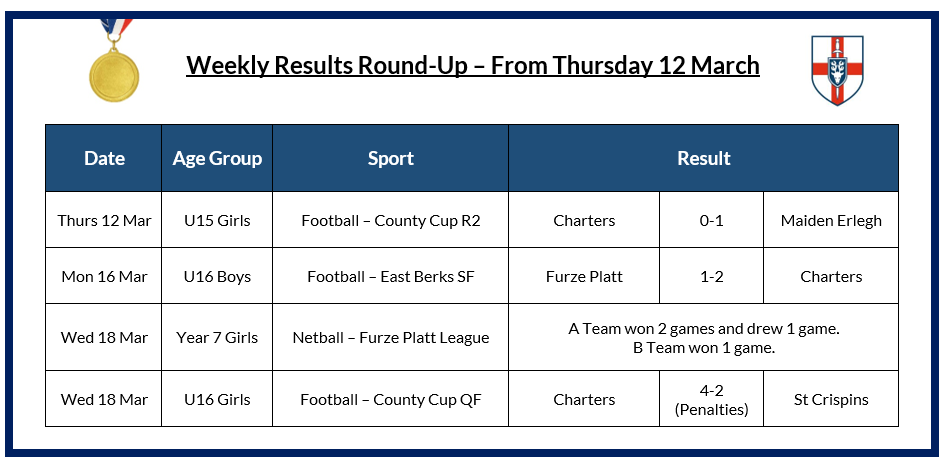 Charters PE tweet media