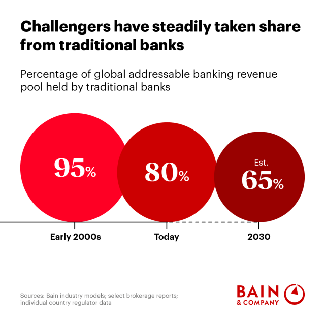 Steven_Breeden's tweet photo. Six Provocations to Future-Proof Your Bank https://t.co/085QS3MKSb https://t.co/9iqcSVUkOS
