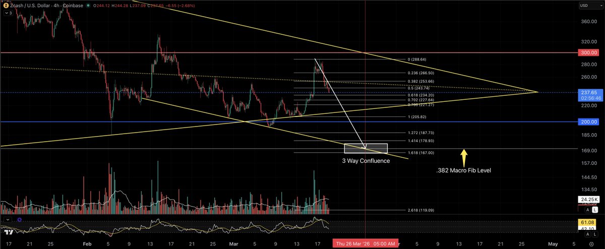 Eric Van Tassel (Not a Financial Advisor!) tweet media