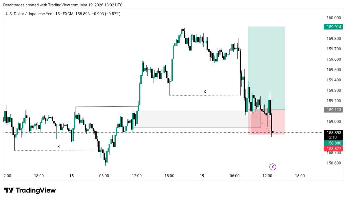 Derah Trades tweet media