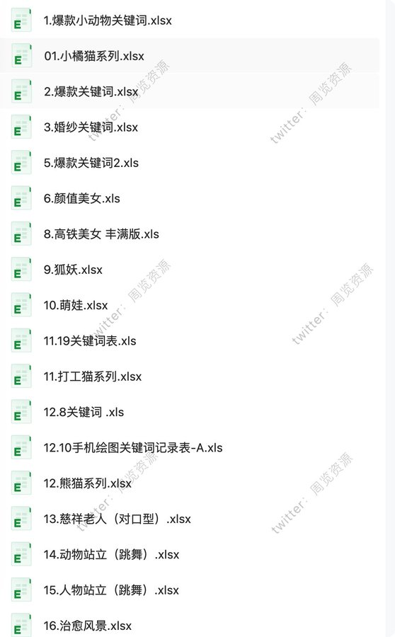 周览资源 tweet media