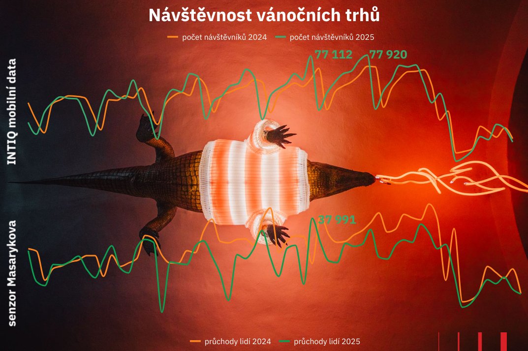 dataBrno tweet media