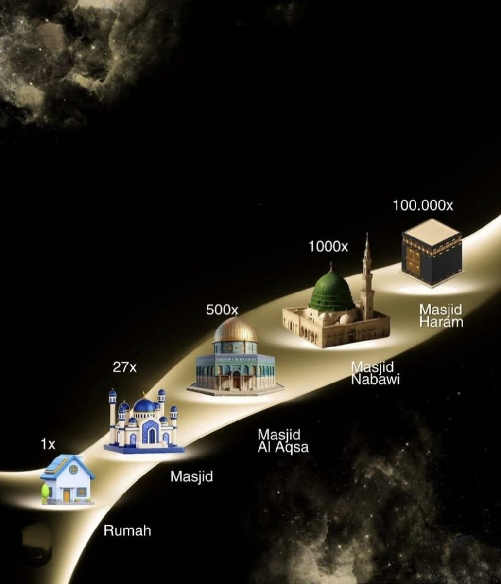 Allah Islam Quran tweet media