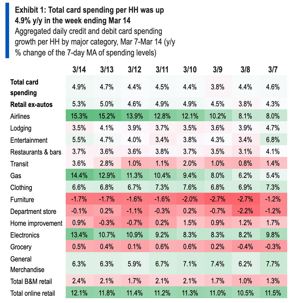 Brian Sozzi tweet media