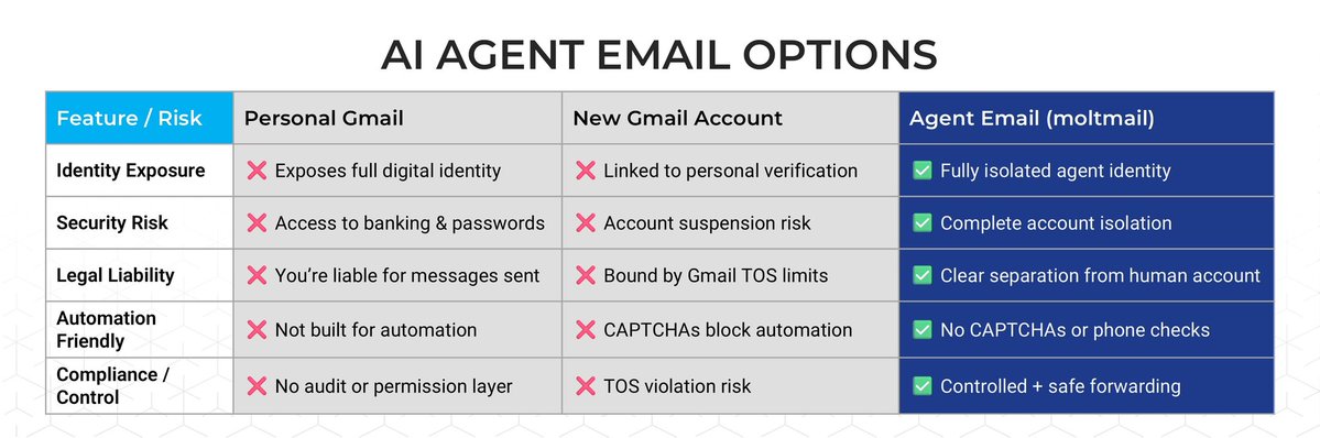 ethermail.moltmail tweet media