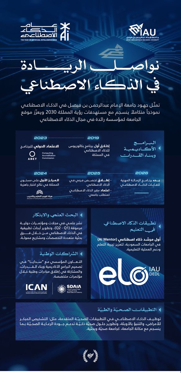 جامعة الإمام عبدالرحمن بن فيصل tweet media