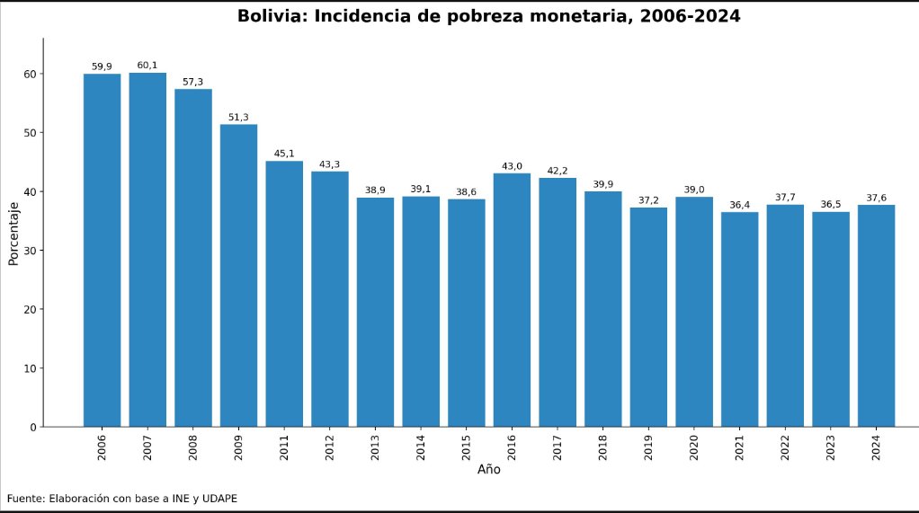 Tito Armando Velasco 🇧🇴 tweet media