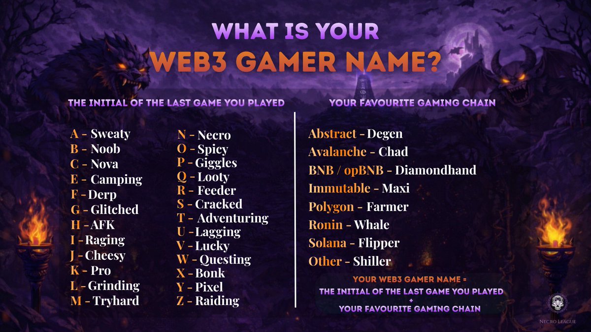 Necro League Gaming Studios tweet media