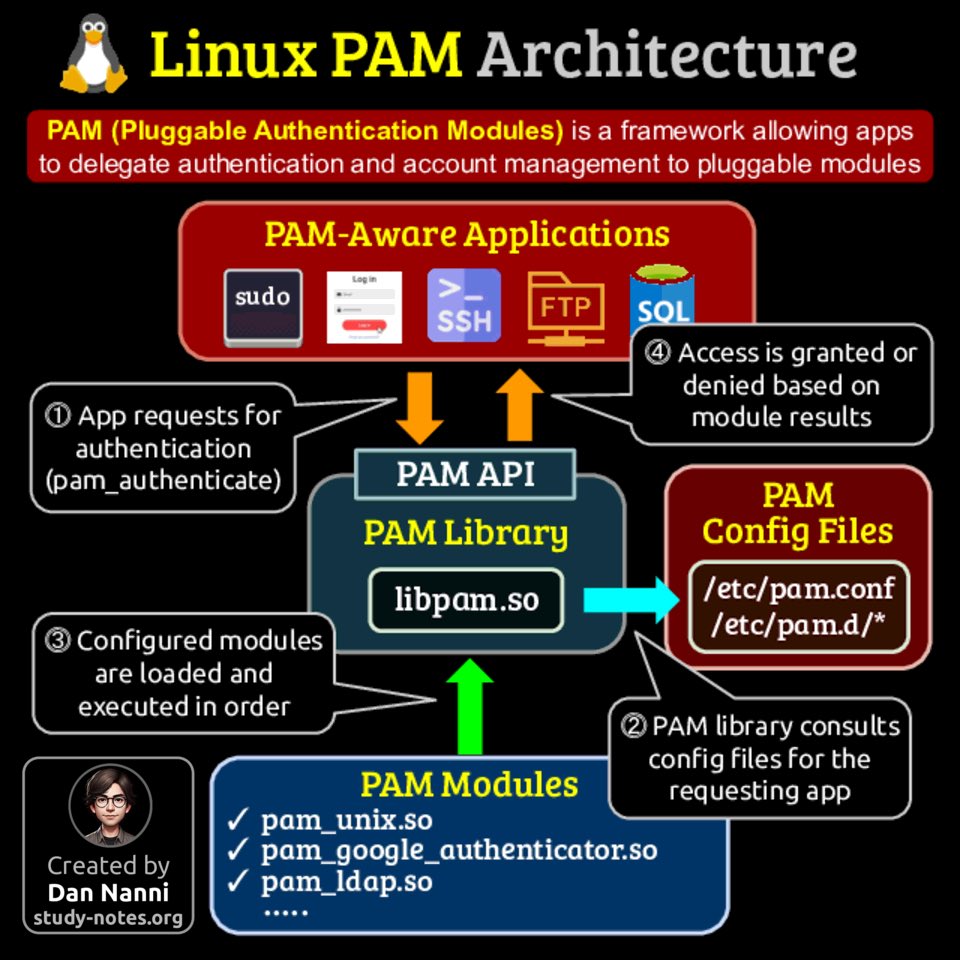 Dan Nanni tweet media