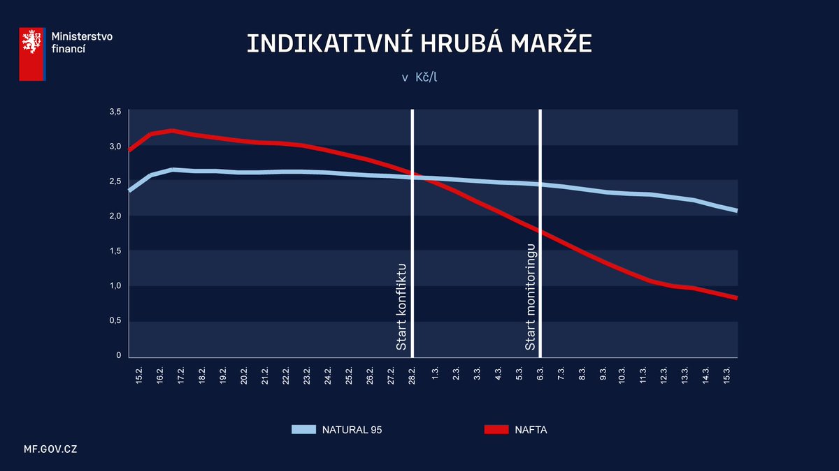Ministerstvo financí ČR tweet media