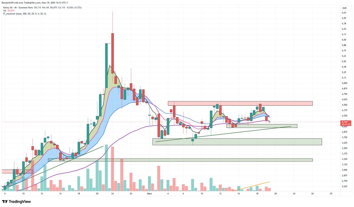 Ben & Bourse tweet media