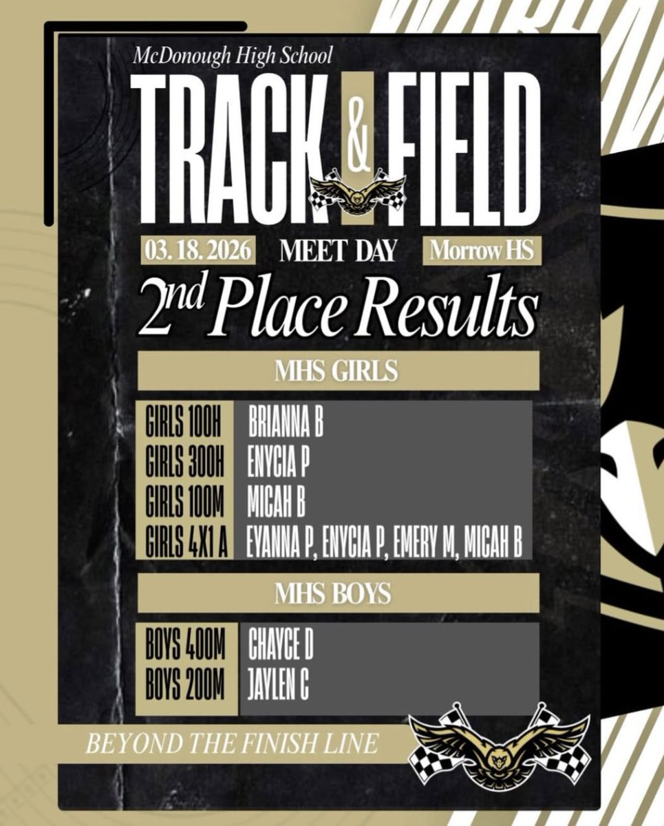 McDonoughHS_AD's tweet photo. 🏁The objective is to get better every week, &amp; we're growing!

#BeyondTheFinishLine🏁
#WarhawkPRIDE🦅 https://t.co/eTI3AJ8HMg
